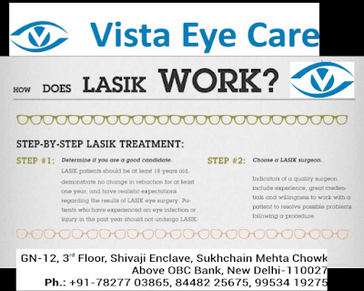 Vista Eye Care - Dr Aman Malik | Best LASIK Surgery in Delhi | Best CATARACT Surgery in Delhi |Best Eye Specialist